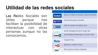 Utilidad de las redes sociales 
Las Redes Sociales son 
útiles porque nos 
facilitan la posibilidad de 
interactuar con otras 
personas aunque no las 
conozcamos. 
 