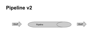 Pipeline v2
IStuff Pipeline IStuff