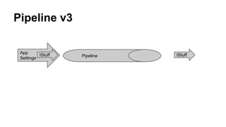 Pipeline v3
App
Settings
IStuff Pipeline IStuff
