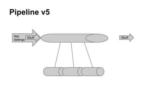 Pipeline v5 
App 
Settings 
IStuff IStuff 
 