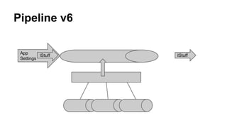 Pipeline v6
App
Settings
IStuff IStuff