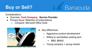 Buy or Sell? 
Considerations: 
● Overview: Tech Company Service Provider 
● Primary focus: Retention of subscriptions 
o Compare: Microsoft Office Suite 
● Key differences: 
o Aggressive product development 
o Willing to cannibalize existing tech 
 BBS, BMAS 
o Young company + young market 
 
