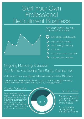 Networks3R Start Your Own Recruitment Business