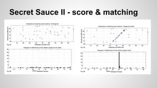 Secret Sauce II - score & matching