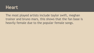 Heart
The most played artists include taylor swift, meghan
trainor and bruno mars, this shows that the fan base is
heavily female due to the popular female songs.
 