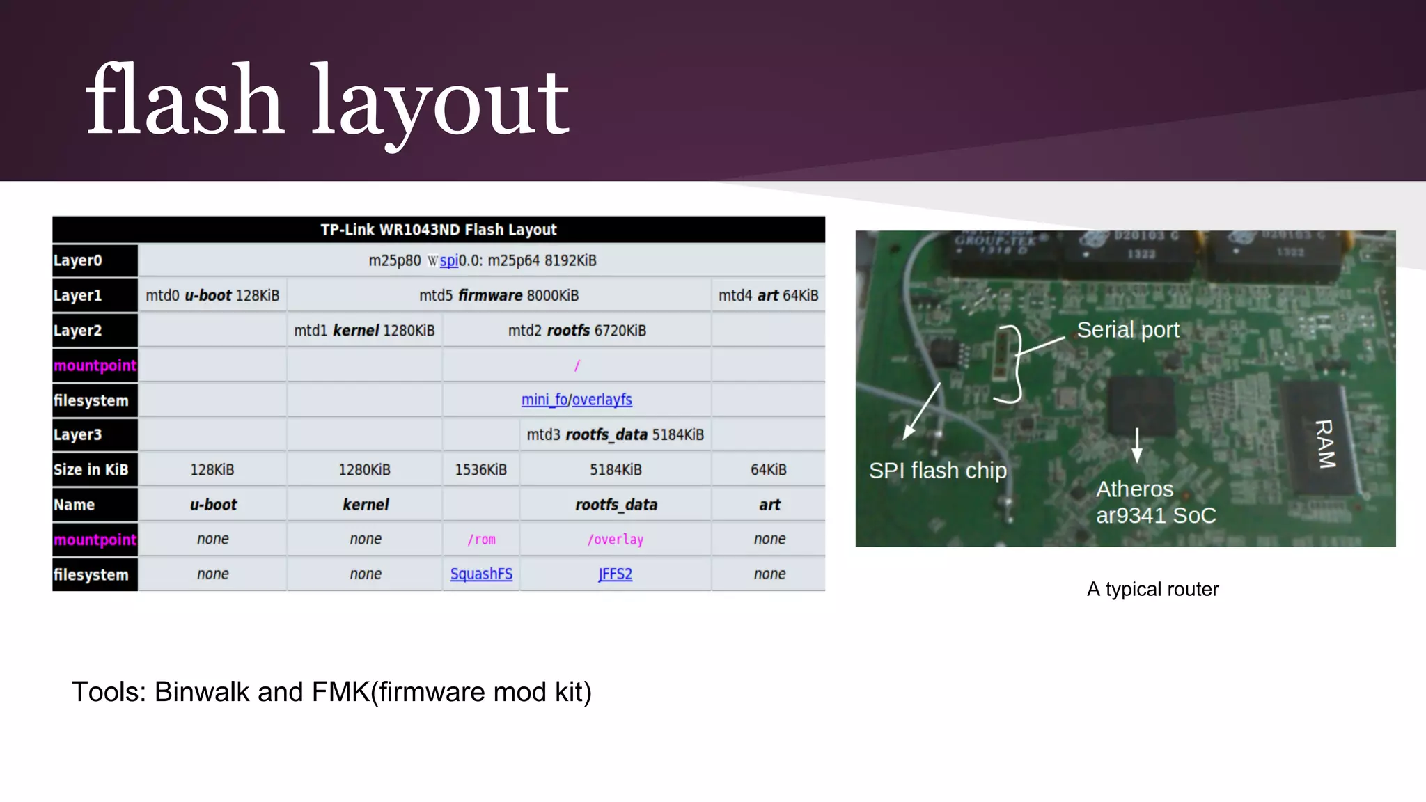 flash layout
Tools: Binwalk and FMK(firmware mod kit)
A typical router
 