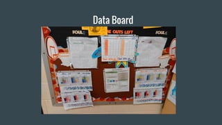 Data Board
 