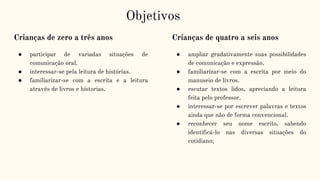 Objetivos
Crianças de zero a três anos
● participar de variadas situações de
comunicação oral.
● interessar-se pela leitura de histórias.
● familiarizar-se com a escrita e a leitura
através de livros e historias.
Crianças de quatro a seis anos
● ampliar gradativamente suas possibilidades
de comunicação e expressão.
● familiarizar-se com a escrita por meio do
manuseio de livros.
● escutar textos lidos, apreciando a leitura
feita pelo professor.
● interessar-se por escrever palavras e textos
ainda que não de forma convencional.
● reconhecer seu nome escrito, sabendo
identificá-lo nas diversas situações do
cotidiano;
 