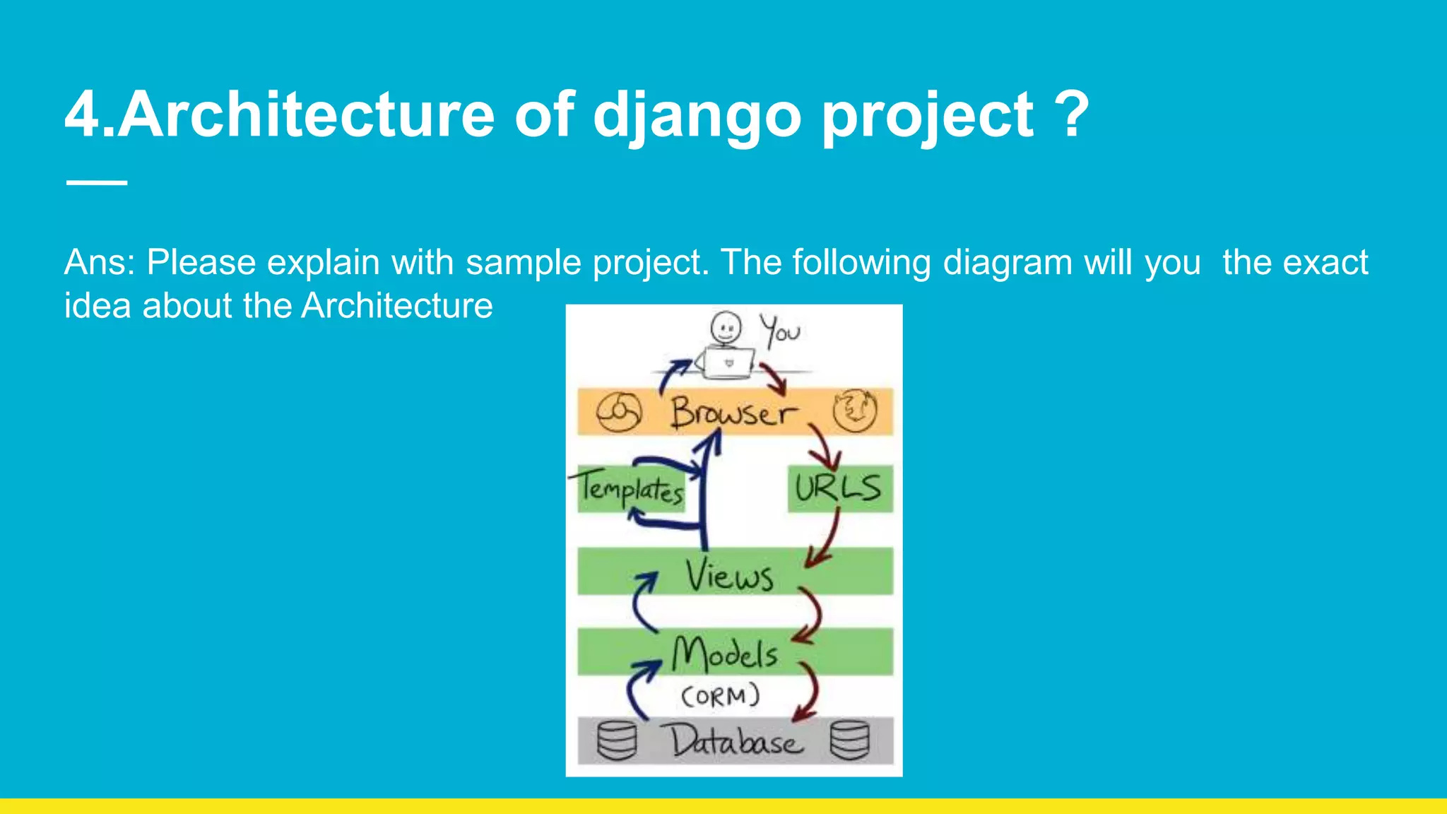 4.Architecture of django project ? Ans: Please explain with sample project. The following diagram will you the exact idea about the Architecture 