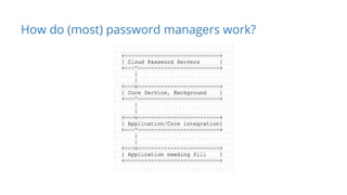 Evaluating a password manager | PPTX