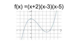 f(x) =(x+2)(x-3)(x-5)
 