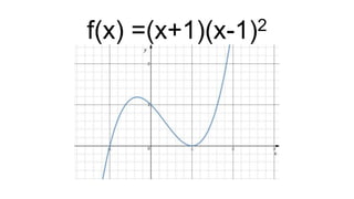 f(x) =(x+1)(x-1)2
 