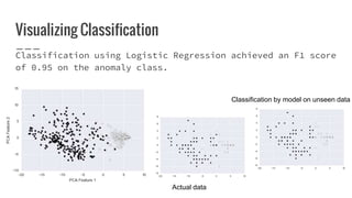 Anomaly Detection using SIngle Class SVM with Gaussian Kernel | PPTX