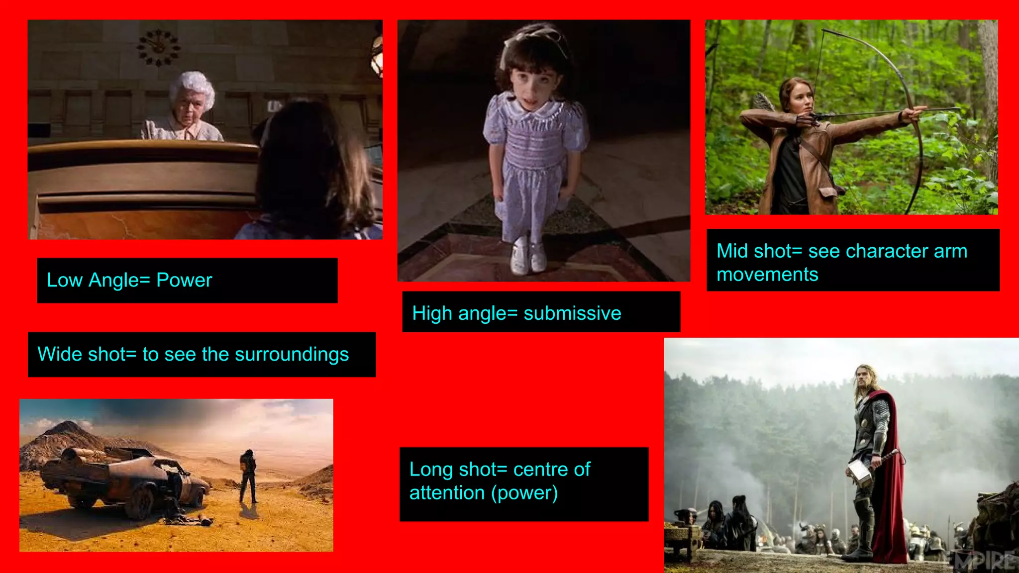 Low Angle= Power
Wide shot= to see the surroundings
High angle= submissive
Mid shot= see character arm
movements
Long shot= centre of
attention (power)
 