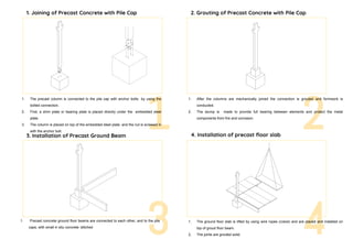 3 4
21
1. Joining of Precast Concrete with Pile Cap 2. Grouting of Precast Concrete with Pile Cap
1. After the columns are mechanically joined the connection is grouted and formwork is
conducted.
2. The stump is made to provide full bearing between elements and protect the metal
components from fire and corrosion.
1. Precast concrete ground floor beams are connected to each other, and to the pile
caps, with small in situ concrete ‘stitches’
3. Installation of Precast Ground Beam 4. Installation of precast floor slab
1. The ground floor slab is lifted by using wire ropes (crane) and are placed and installed on
top of groud floor beam.
2. The joints are grouted solid.
1. The precast column is connected to the pile cap with anchor bolts by using the
bolted connection.
2. First, a shim plate or bearing plate is placed directly under the embedded steel
plate.
3. The column is placed on top of the embedded steel plate and the nut is screwed in
with the anchor bolt.
 