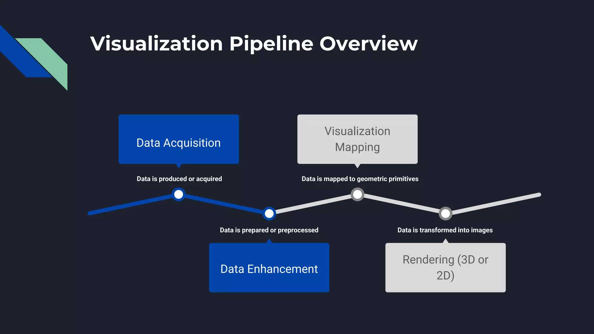 The Visualization Pipeline | PPTX