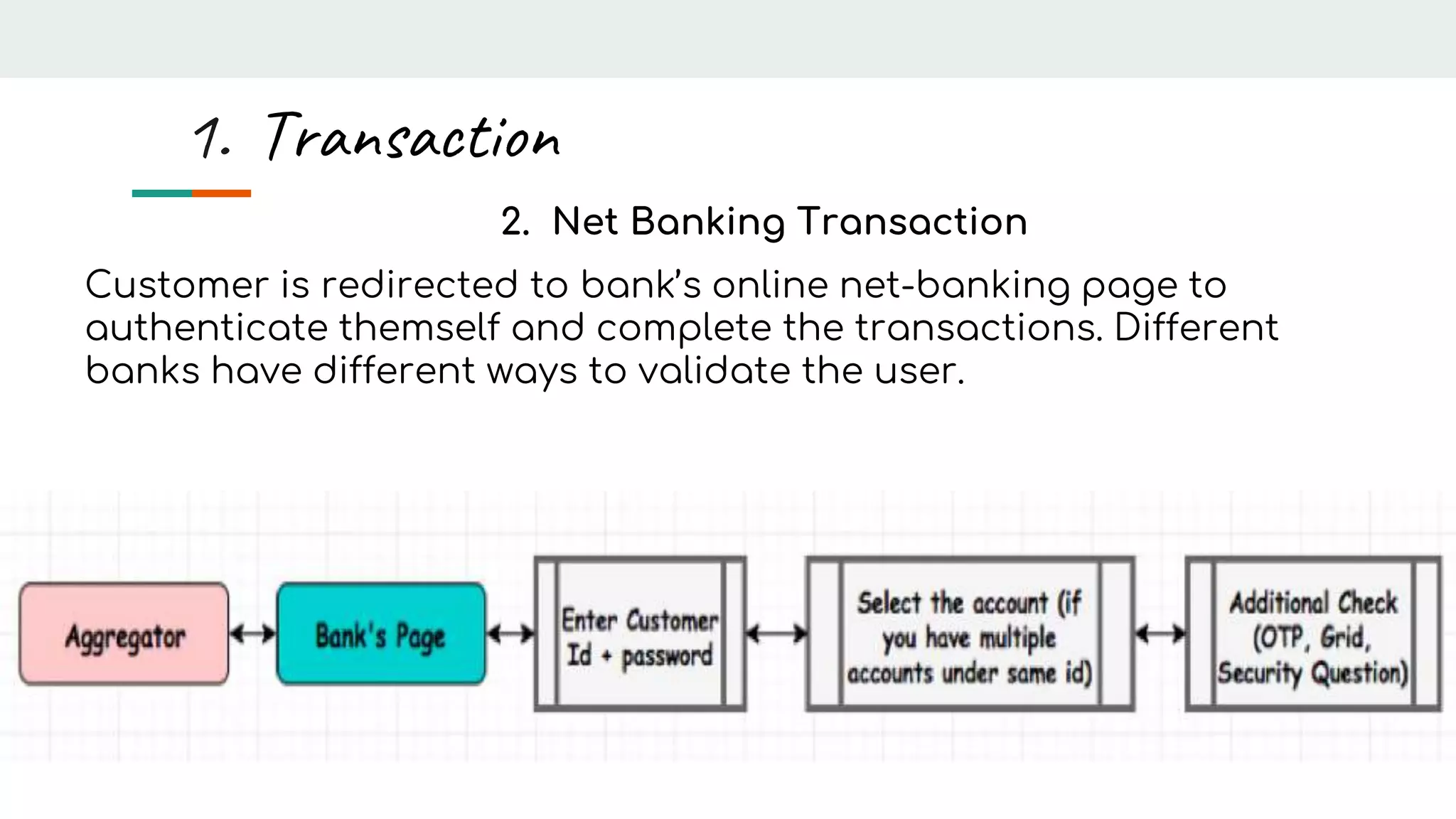 2. Net Banking Transaction
Customer is redirected to bank’s online net-banking page to
authenticate themself and complete the transactions. Different
banks have different ways to validate the user.
1. Transaction
 