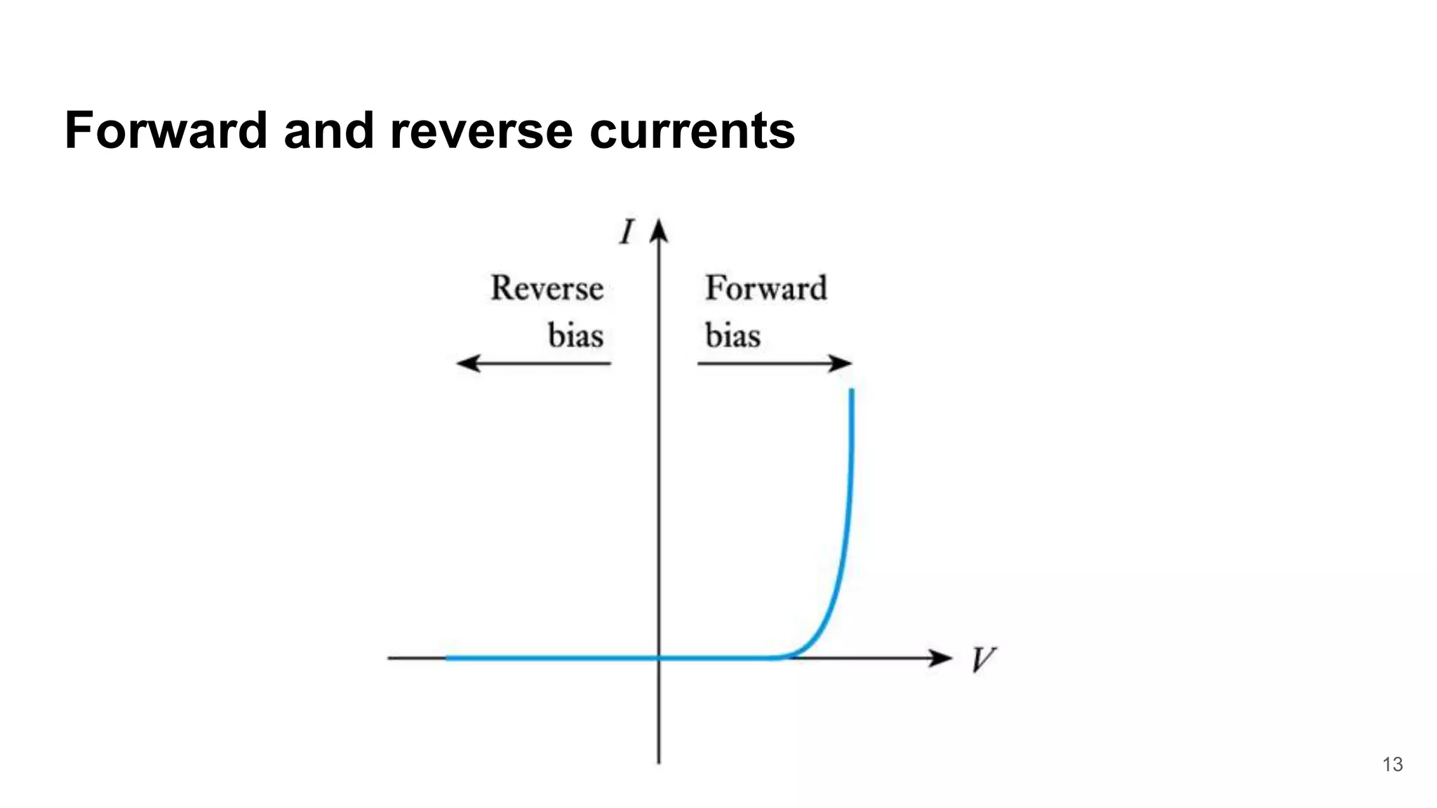 Forward and reverse currents
13
 