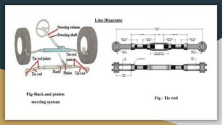 Automotivs indicator system | PPTX