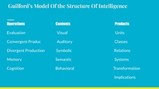 Guilford’s Model Of the Structure Of Intelligence
Operations Contents Products
Evaluation Visual Units
Convergent Produc Auditory Classes
Divergent Production Symbolic Relations
Memory Semantic Systems
Cognition Behavioral Transformation
Implications
 
