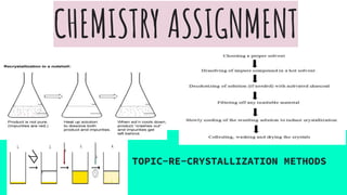 CHEMISTRY ASSIGNMENT
TOPIC-RE-CRYSTALLIZATION METHODS
 