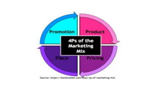 core of Marketing - Philip Kotler 