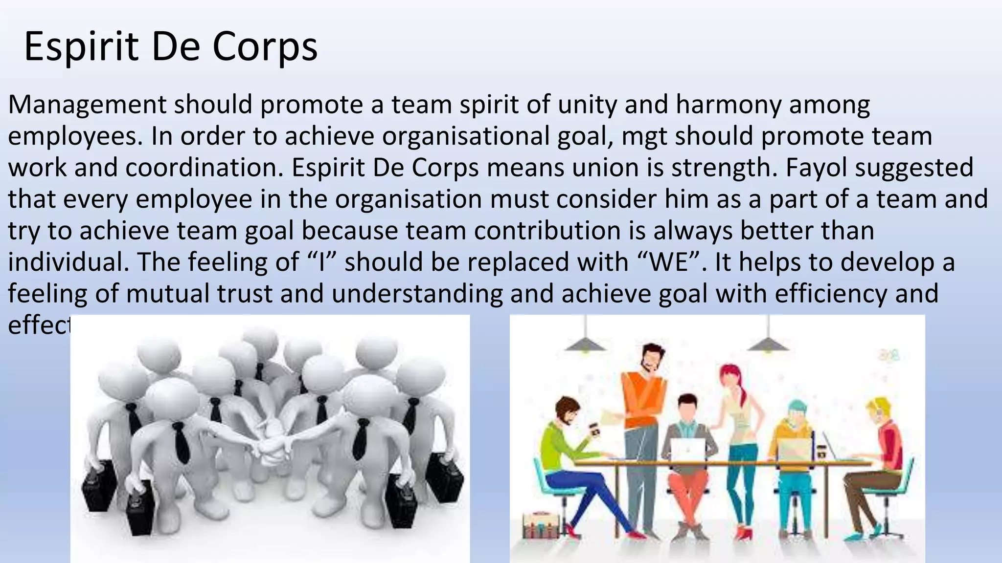 Espirit De Corps
Management should promote a team spirit of unity and harmony among
employees. In order to achieve organisational goal, mgt should promote team
work and coordination. Espirit De Corps means union is strength. Fayol suggested
that every employee in the organisation must consider him as a part of a team and
try to achieve team goal because team contribution is always better than
individual. The feeling of “I” should be replaced with “WE”. It helps to develop a
feeling of mutual trust and understanding and achieve goal with efficiency and
effectiveness.
 