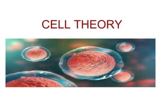 CELL THEORY
 