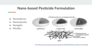 NANOPESTICIDES | PPTX
