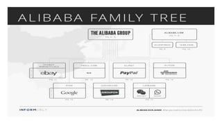  I Will be Present Alibaba Group