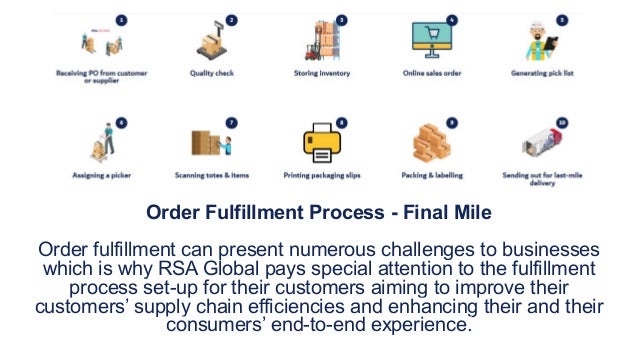 Order Fulfillment Process - Final Mile
Order fulfillment can present numerous challenges to businesses
which is why RSA Global pays special attention to the fulfillment
process set-up for their customers aiming to improve their
customers’ supply chain efficiencies and enhancing their and their
consumers’ end-to-end experience.
