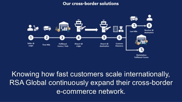 Knowing how fast customers scale internationally,
RSA Global continuously expand their cross-border
e-commerce network.
