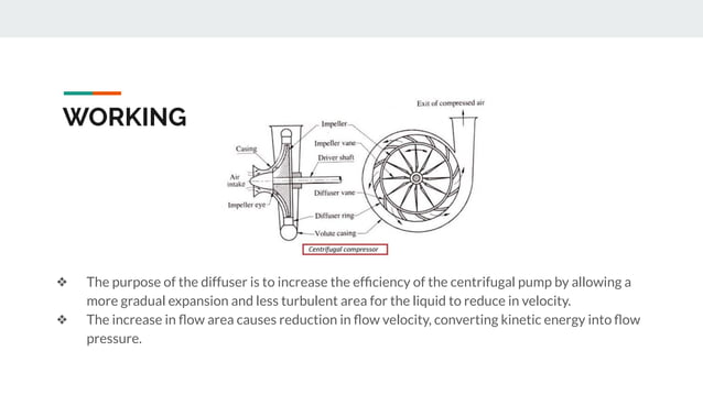 Diffuser of Centrifugal Pump | PDF | Physics | Science