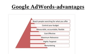 Google ad words