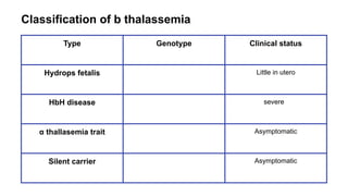 beta thallassaemia.pdf