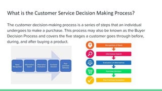 What is the Customer Service Decision Making Process?
The customer decision-making process is a series of steps that an individual
undergoes to make a purchase. This process may also be known as the Buyer
Decision Process and covers the five stages a customer goes through before,
during, and after buying a product.
 