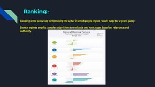 Ranking:-
Ranking is the process of determining the order in which pages engine results page for a given query.
Search engines employ complex algorithms to evaluate and rank pages based on relevance and
authority.
 