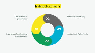 01
02
03
04
Overview of the
presentation
Importance of modernizing
voting systems
Benefits of online voting
Introduction to Python's role
Introduction
 
