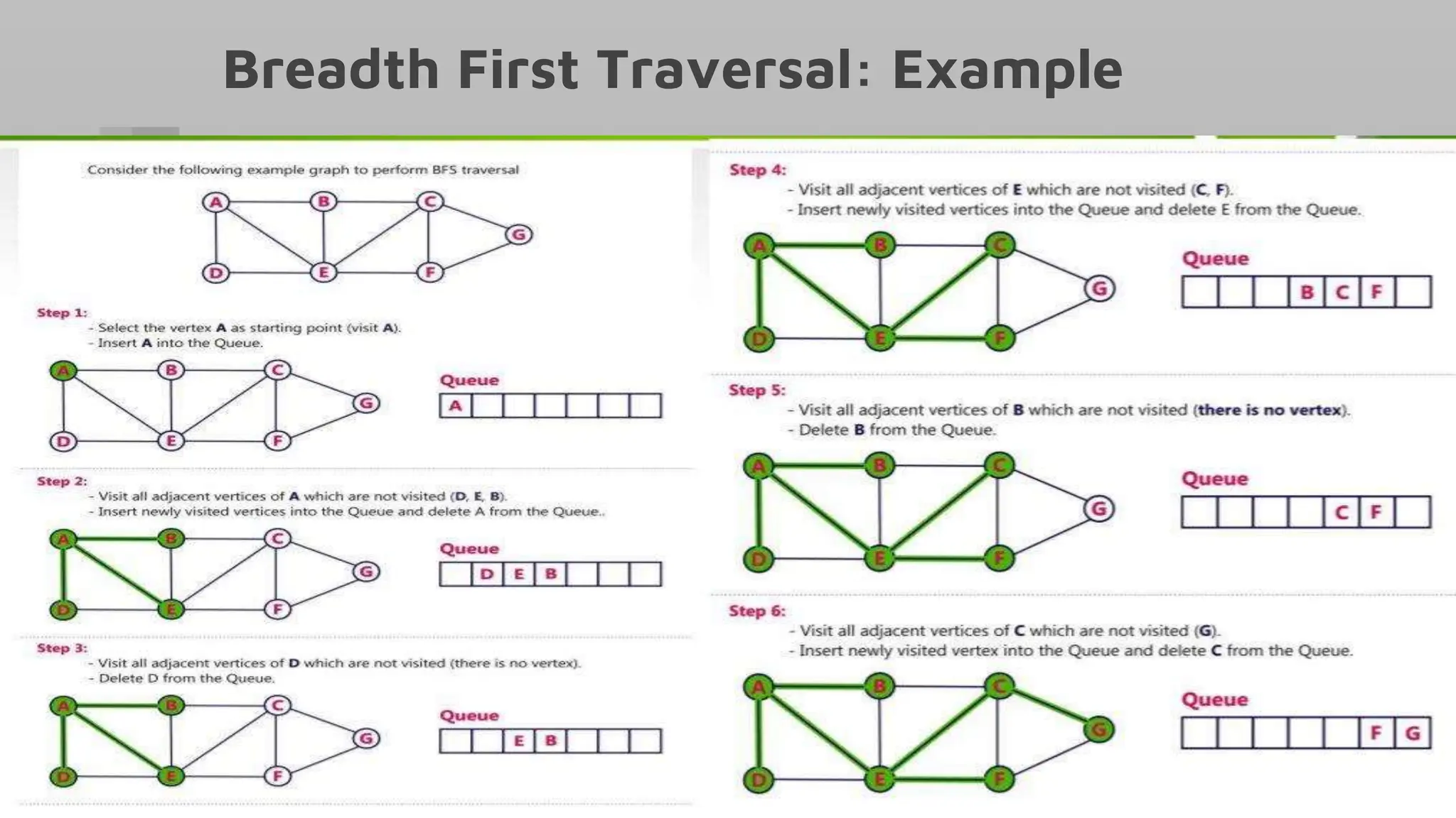 bfs tree searching ,sortingUntitled presentation.pptx