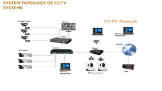 SYSTEM TOPOLOGY OF CCTV
SYSTEMS:
 