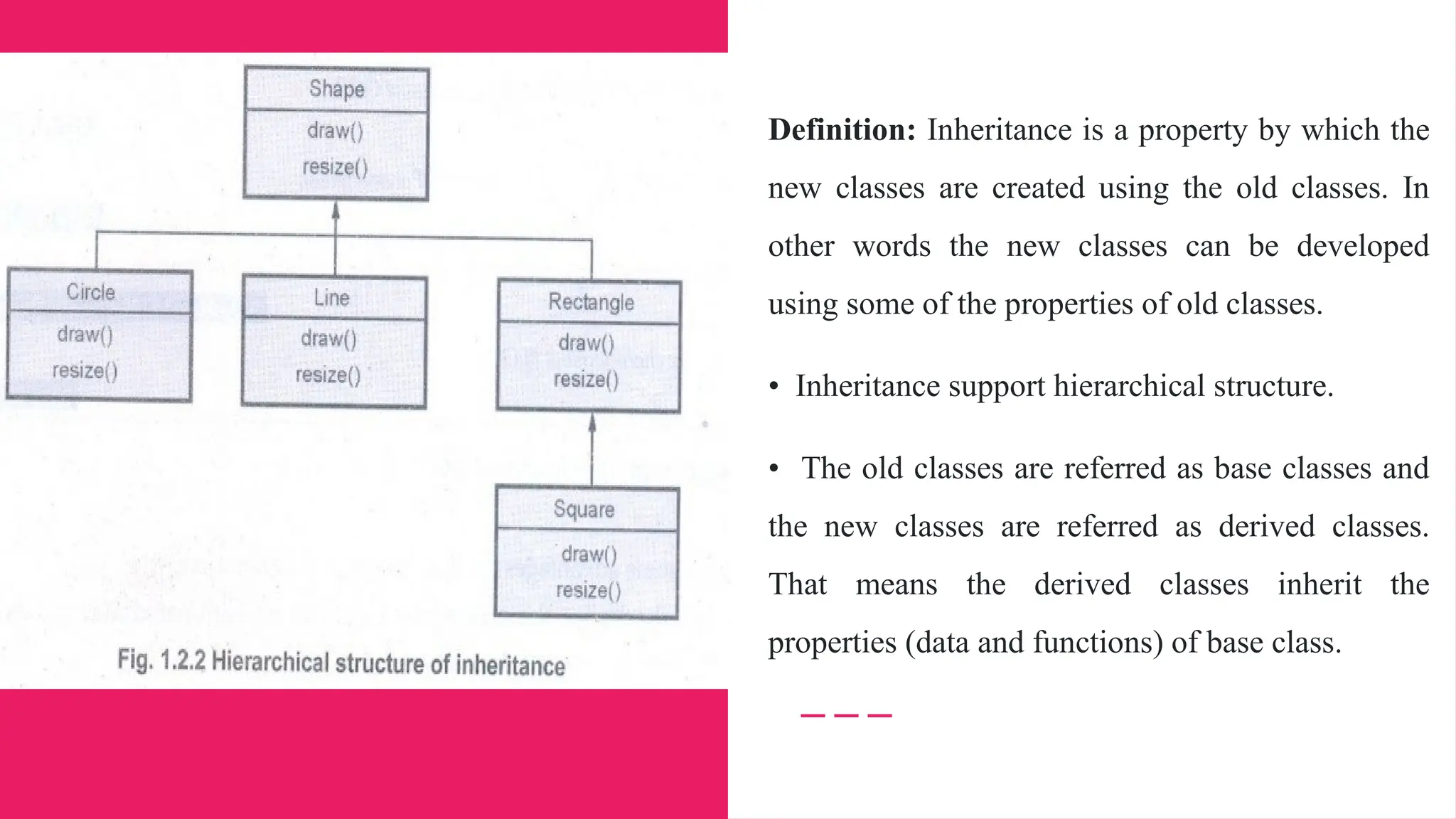 Definition: Inheritance is a property by which the
new classes are created using the old classes. In
other words the new classes can be developed
using some of the properties of old classes.
• Inheritance support hierarchical structure.
• The old classes are referred as base classes and
the new classes are referred as derived classes.
That means the derived classes inherit the
properties (data and functions) of base class.
 