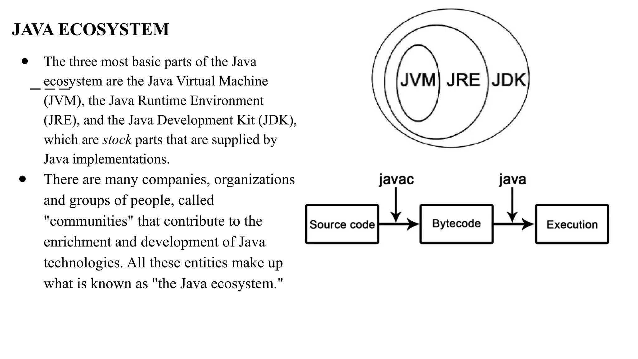 JAVA ECOSYSTEM
● The three most basic parts of the Java
ecosystem are the Java Virtual Machine
(JVM), the Java Runtime Environment
(JRE), and the Java Development Kit (JDK),
which are stock parts that are supplied by
Java implementations.
● There are many companies, organizations
and groups of people, called
"communities" that contribute to the
enrichment and development of Java
technologies. All these entities make up
what is known as "the Java ecosystem."
 