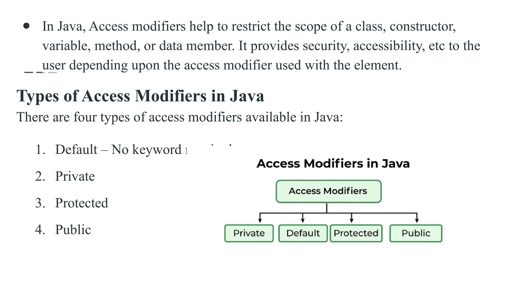 ● In Java, Access modifiers help to restrict the scope of a class, constructor,
variable, method, or data member. It provides security, accessibility, etc to the
user depending upon the access modifier used with the element.
Types of Access Modifiers in Java
There are four types of access modifiers available in Java:
1. Default – No keyword required
2. Private
3. Protected
4. Public
 