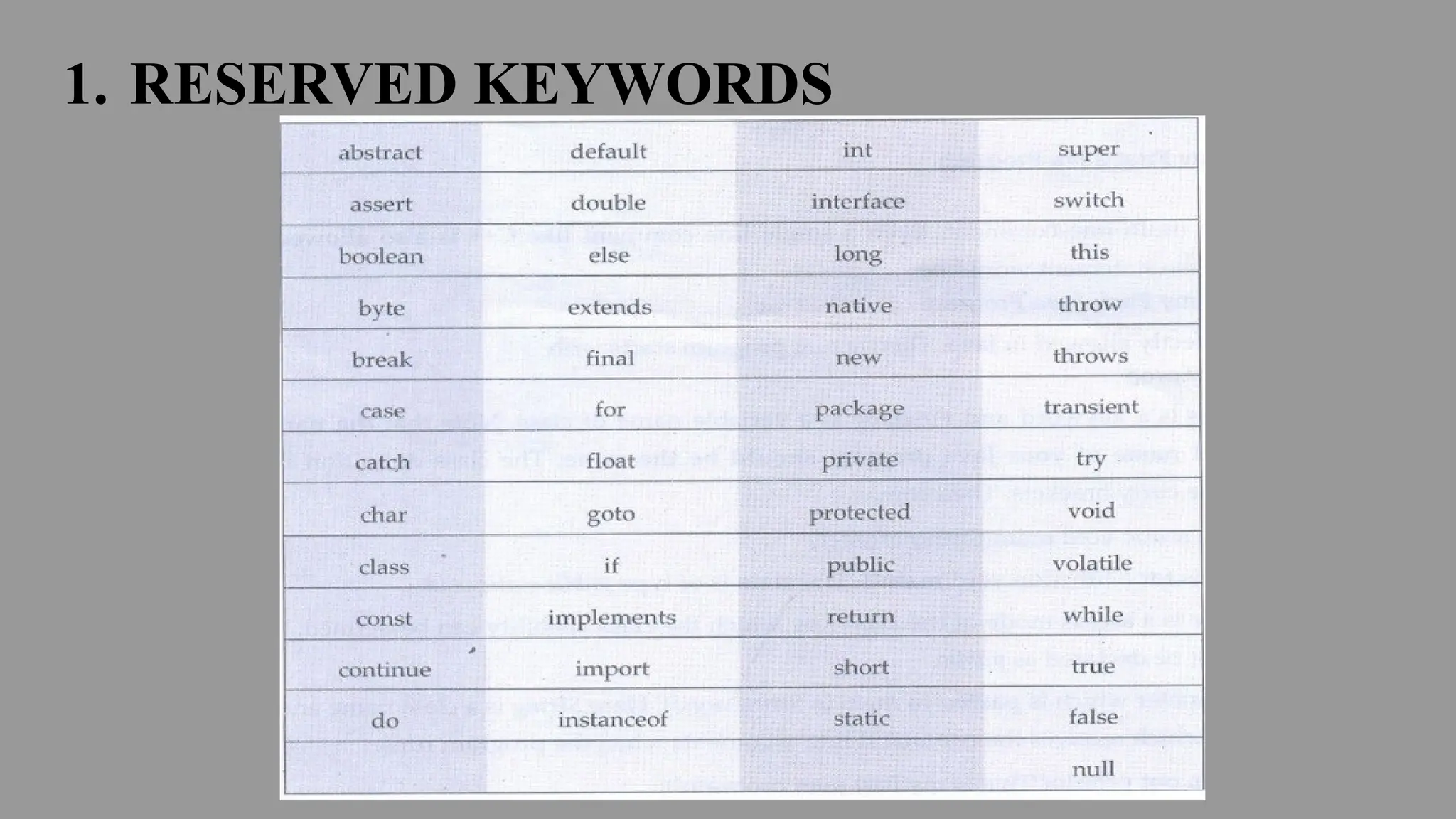 1. RESERVED KEYWORDS
 
