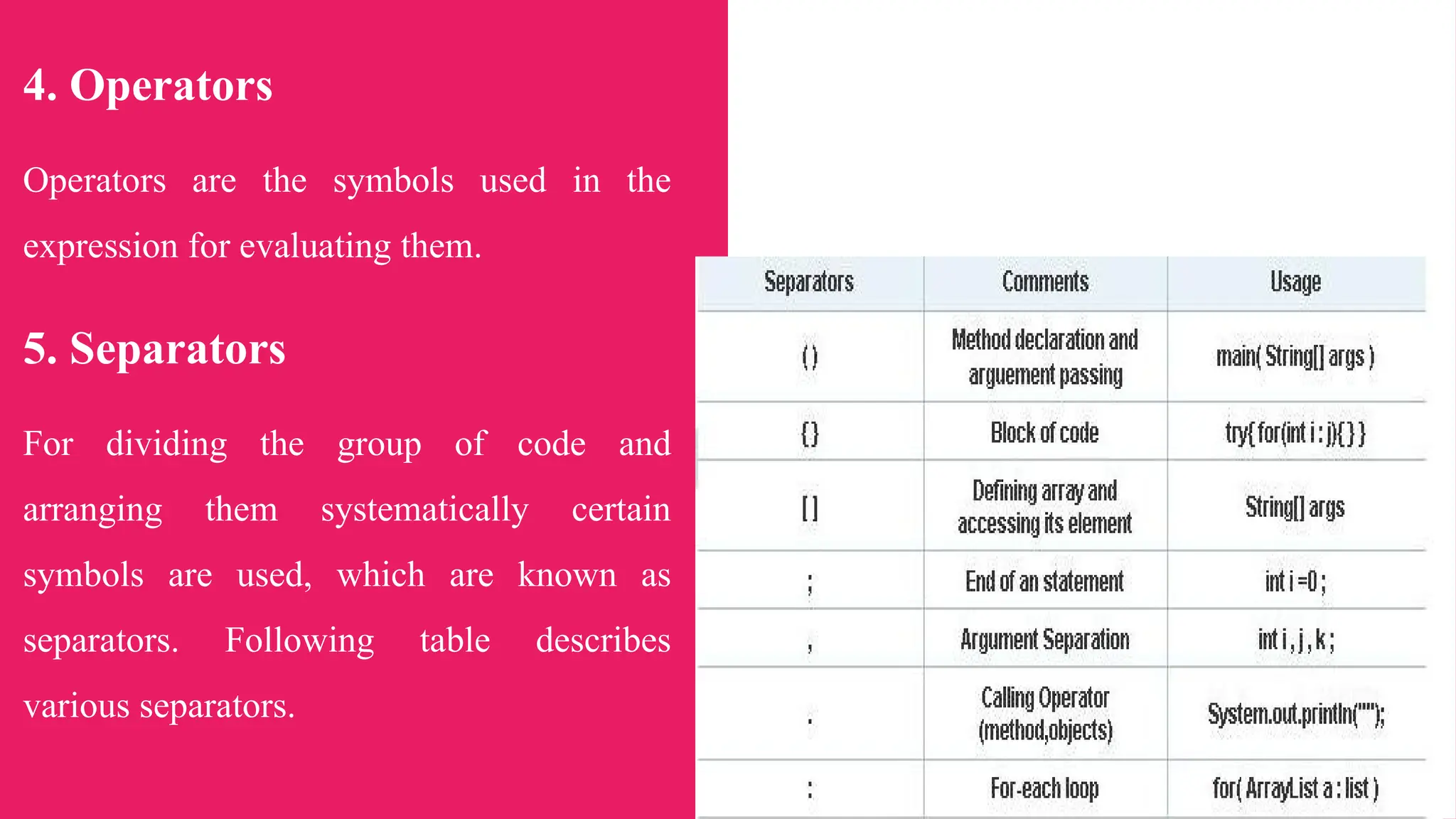 4. Operators
Operators are the symbols used in the
expression for evaluating them.
5. Separators
For dividing the group of code and
arranging them systematically certain
symbols are used, which are known as
separators. Following table describes
various separators.
 