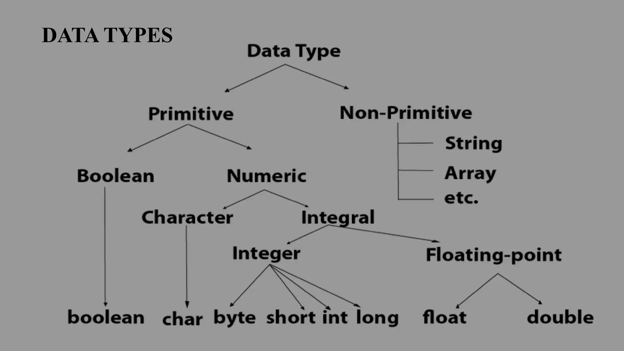 DATA TYPES
 