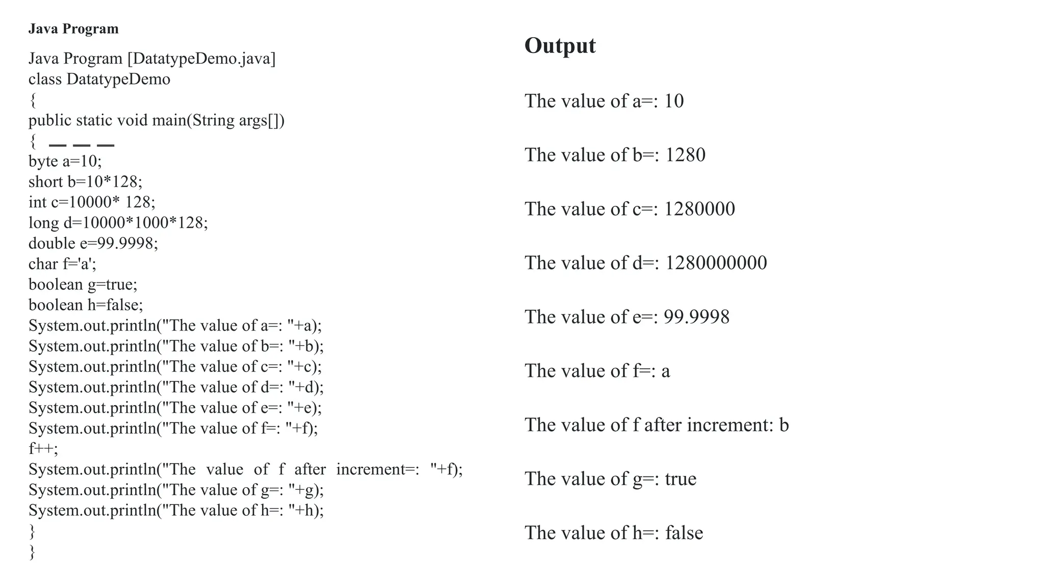 Java Program
Java Program [DatatypeDemo.java]
class DatatypeDemo
{
public static void main(String args[])
{
byte a=10;
short b=10*128;
int c=10000* 128;
long d=10000*1000*128;
double e=99.9998;
char f='a';
boolean g=true;
boolean h=false;
System.out.println("The value of a=: "+a);
System.out.println("The value of b=: "+b);
System.out.println("The value of c=: "+c);
System.out.println("The value of d=: "+d);
System.out.println("The value of e=: "+e);
System.out.println("The value of f=: "+f);
f++;
System.out.println("The value of f after increment=: "+f);
System.out.println("The value of g=: "+g);
System.out.println("The value of h=: "+h);
}
}
Output
The value of a=: 10
The value of b=: 1280
The value of c=: 1280000
The value of d=: 1280000000
The value of e=: 99.9998
The value of f=: a
The value of f after increment: b
The value of g=: true
The value of h=: false
 