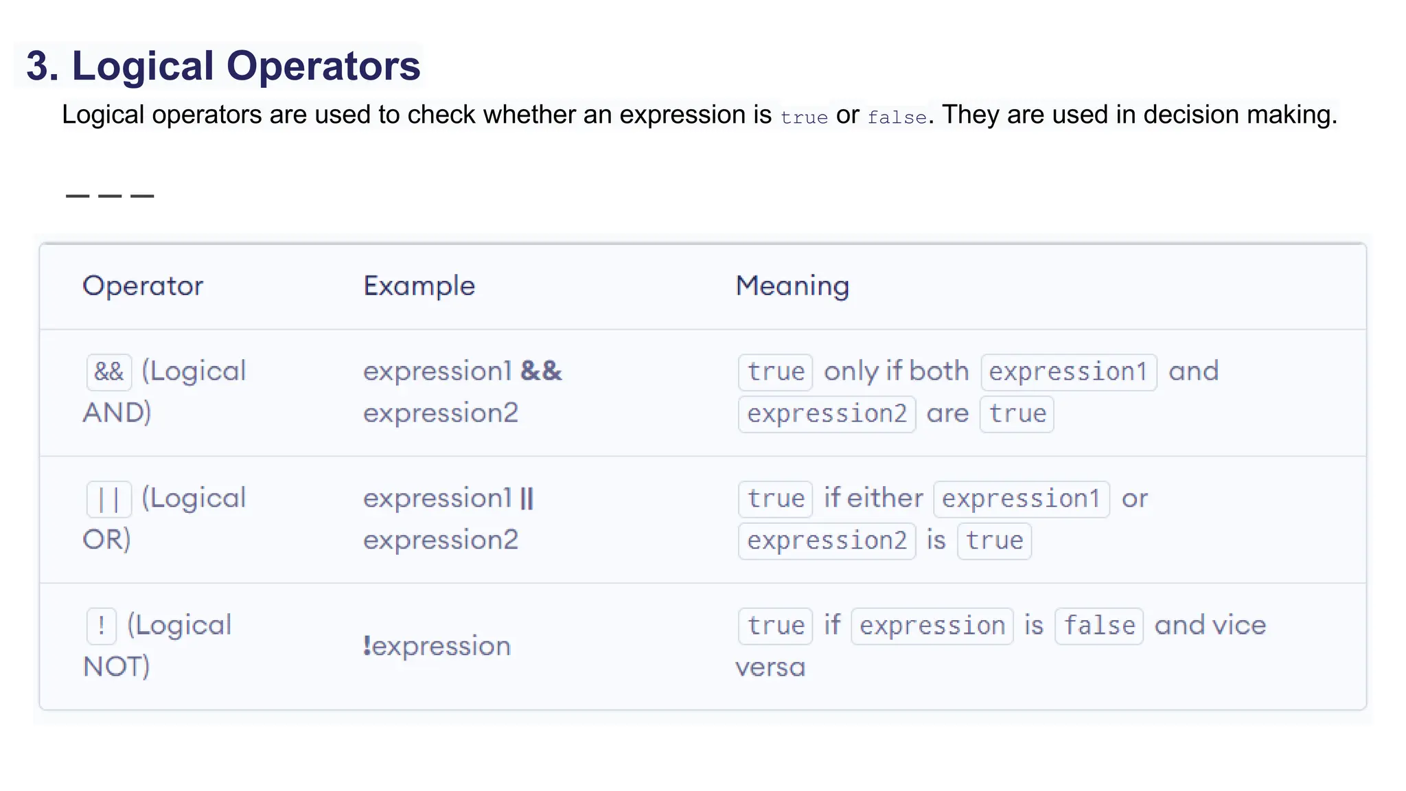 Logical operators are used to check whether an expression is true or false. They are used in decision making.
3. Logical Operators
 
