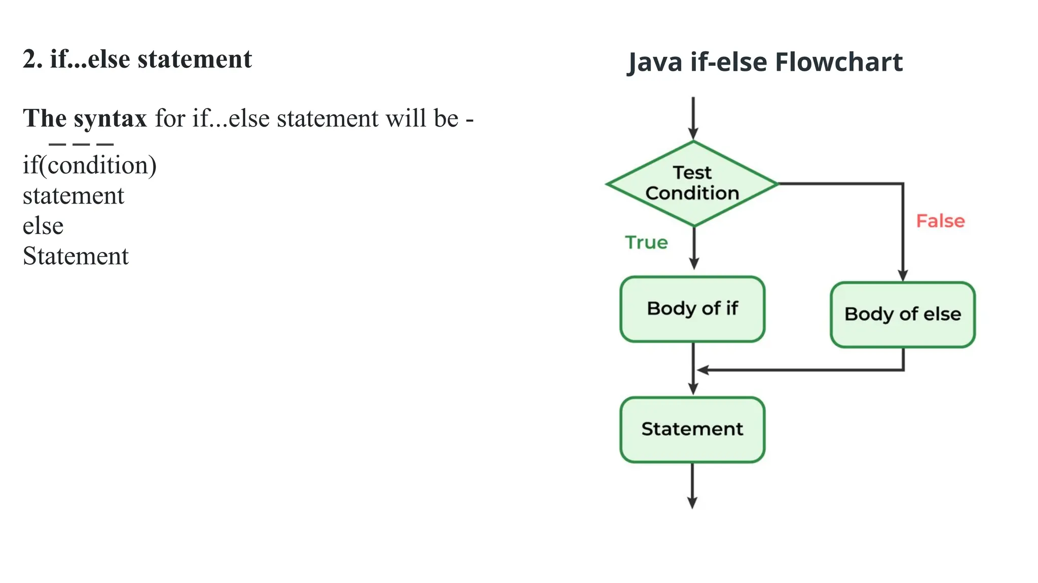 2. if...else statement
The syntax for if...else statement will be -
if(condition)
statement
else
Statement
Java if-else Flowchart
 