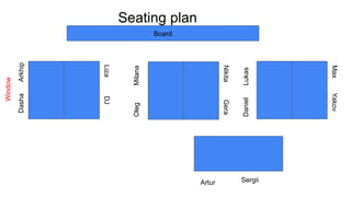 Seating plan
Arkhip
Window
Artur Sergii
Liza
Board
Dasha
DJ
Oleg
Milana
Gera
Nikita
Daniel
Lukas
Yakov
Max